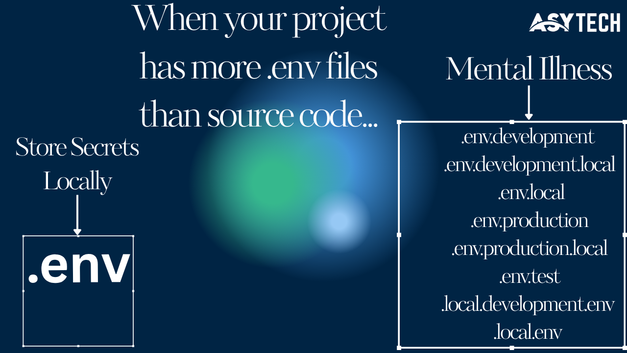 When your project has more .env files than source code...
